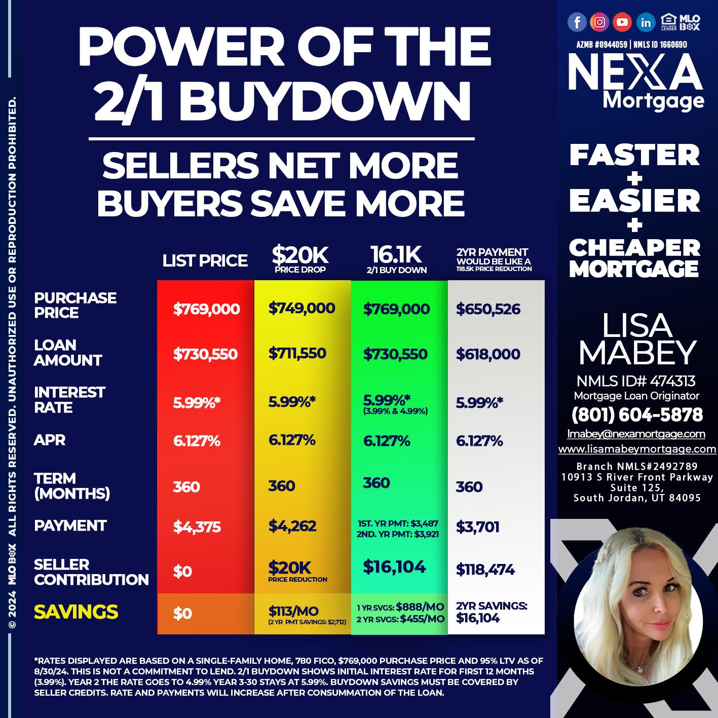 2/1 buydown - Lisa Mabey -Mortgage Loan Originator